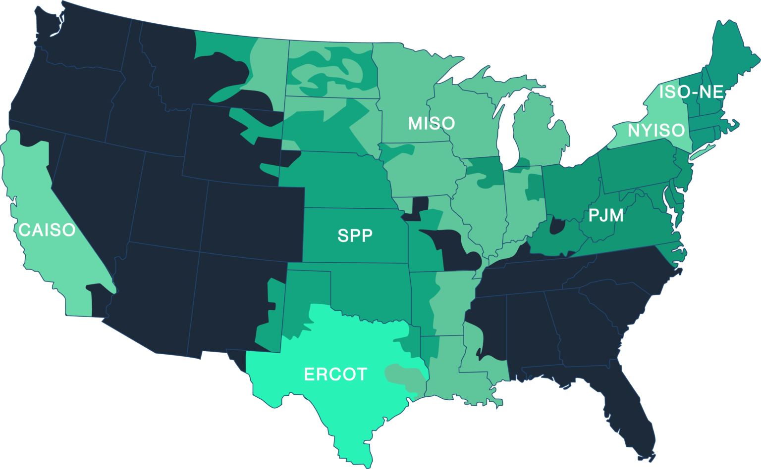 ISO Market Software Solution | PCI